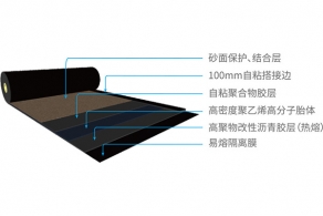 西安YT-510聚乙烯胎预铺增强型防水卷材