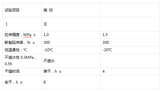 湖北防水哪家强