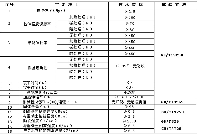 专业防水公司