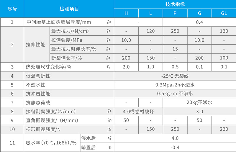 湖北永田防水科技有限公司