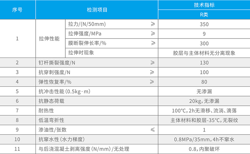 湖北永田防水科技有限公司